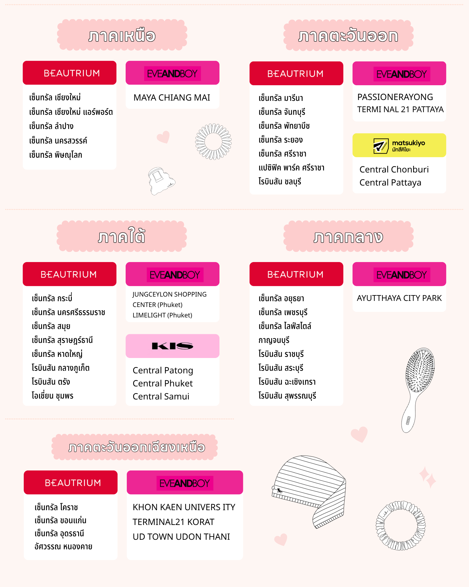 จุดจำหน่าย ต่างจังหวัด